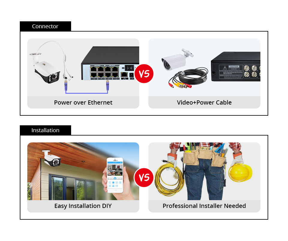8MP 4K camara vigilancia home  - Home Security Cameras Outdoor reseña y precio