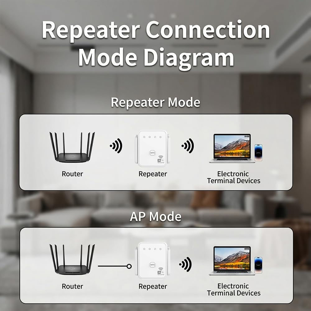 Nuevo Repetidor WiFi 2026, 300 - Home Security Network reseña y precio