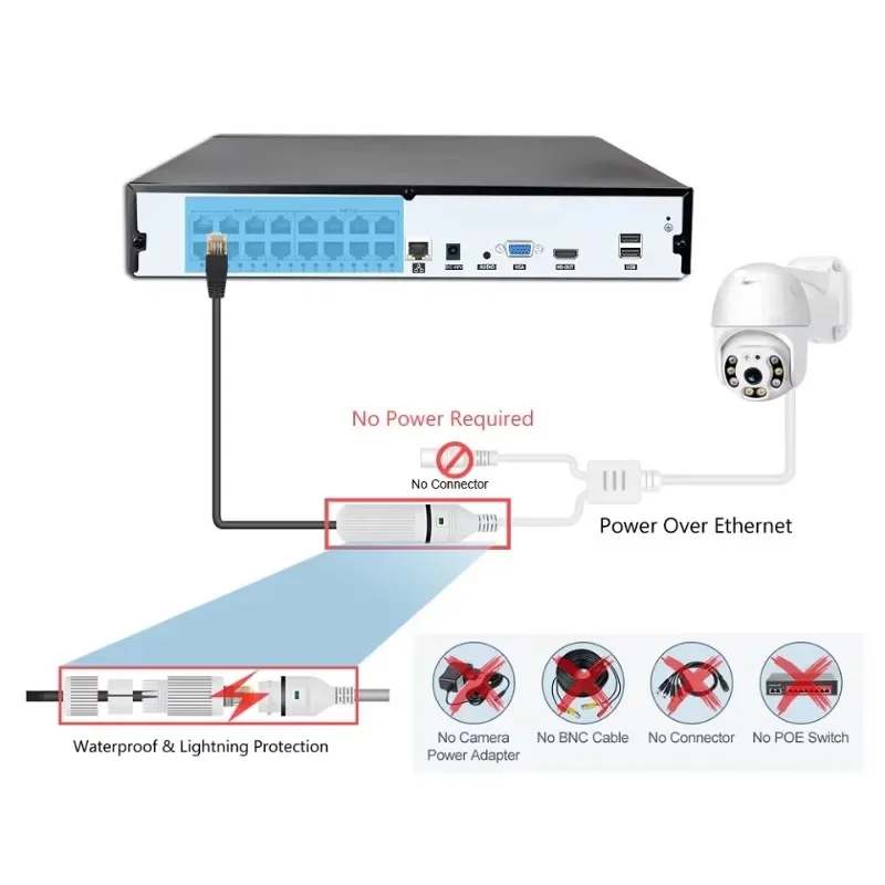 Kit de cámaras CCTV con cable  - Home Security Nvr reseña y precio