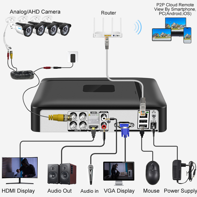 Smar 4CH 8CH AHD DVR 5 en 1 hí - Home Security Recorder reseña y precio