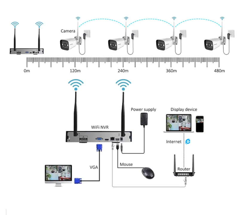 Sistema de Cámara de Seguridad - Home Security Wifi Camera reseña y precio