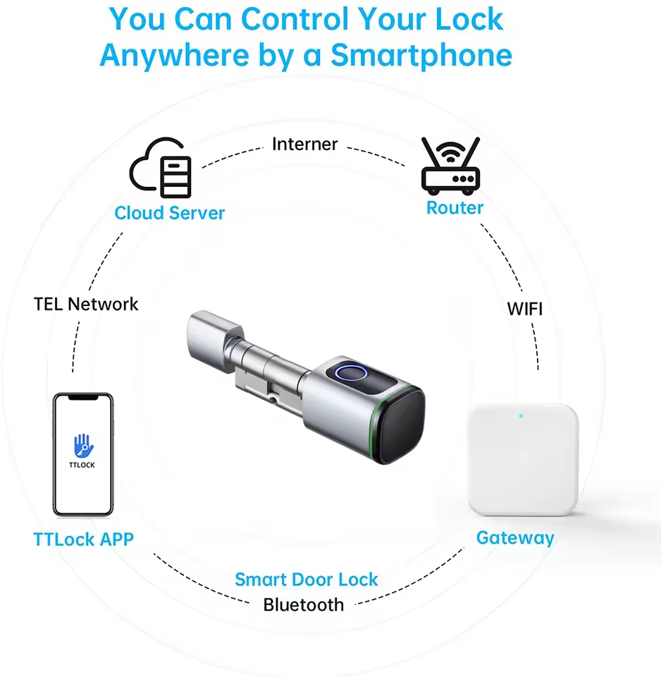 TTLOCK Gateway G2 G3 Bluetooth - Home Security Doors reseña y precio