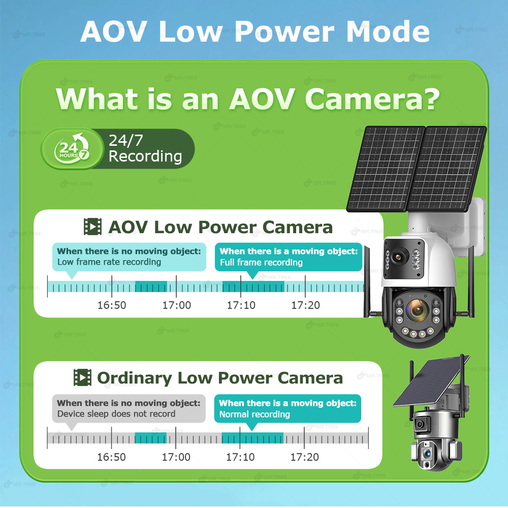 Cámara de seguridad Solar AOV  - Home Security Cameras Outdoor reseña y precio