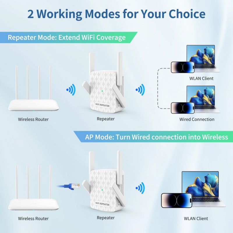 Extensor Wifi inalámbrico de 1 - Home Security Network reseña y precio