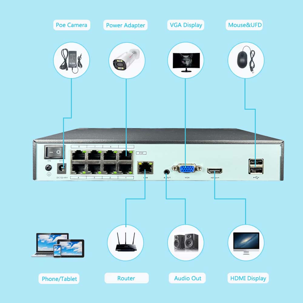 NVR 4K de 10 canales, 4/8 puer - Home Security Nvr reseña y precio