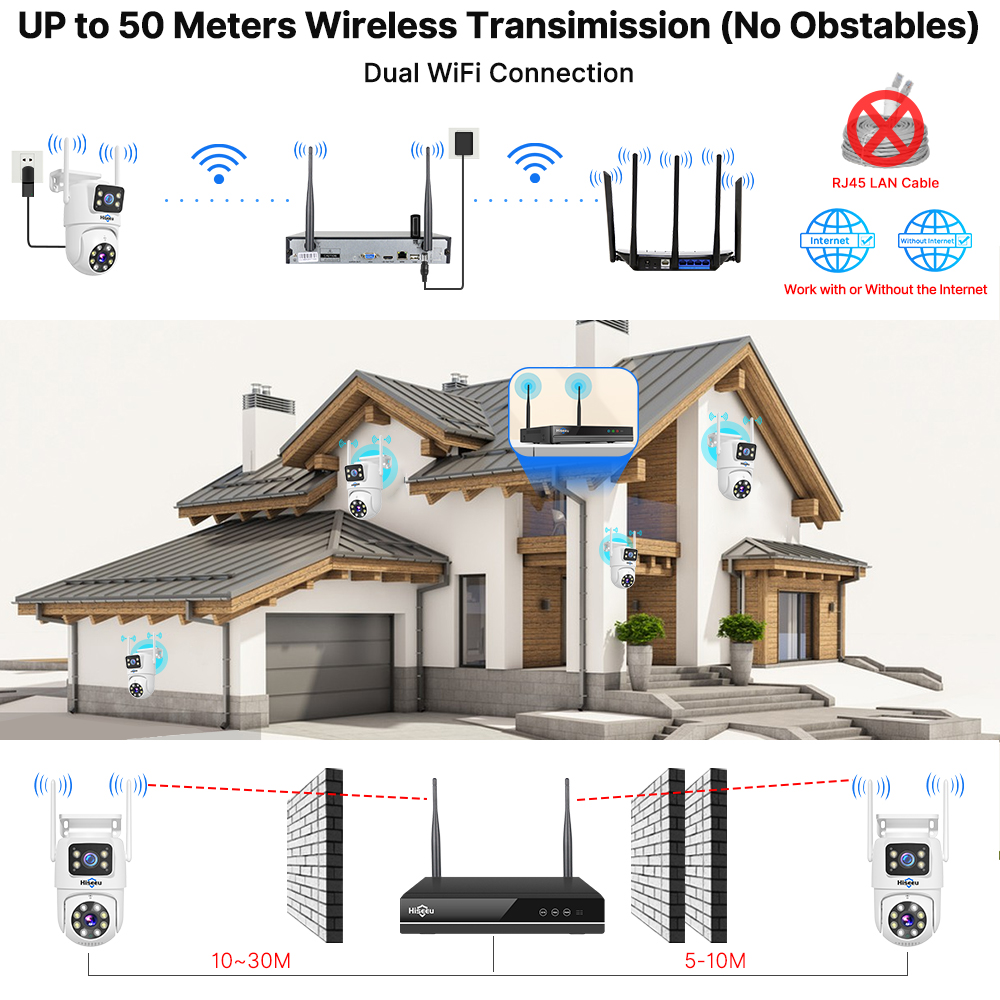 Kit de Sistema de Seguridad co - Home Security Wifi Camera reseña y precio