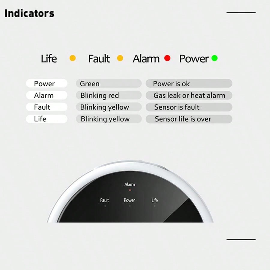 Sensor de alarma de gas WiFi 2 - Home Security Network reseña y precio