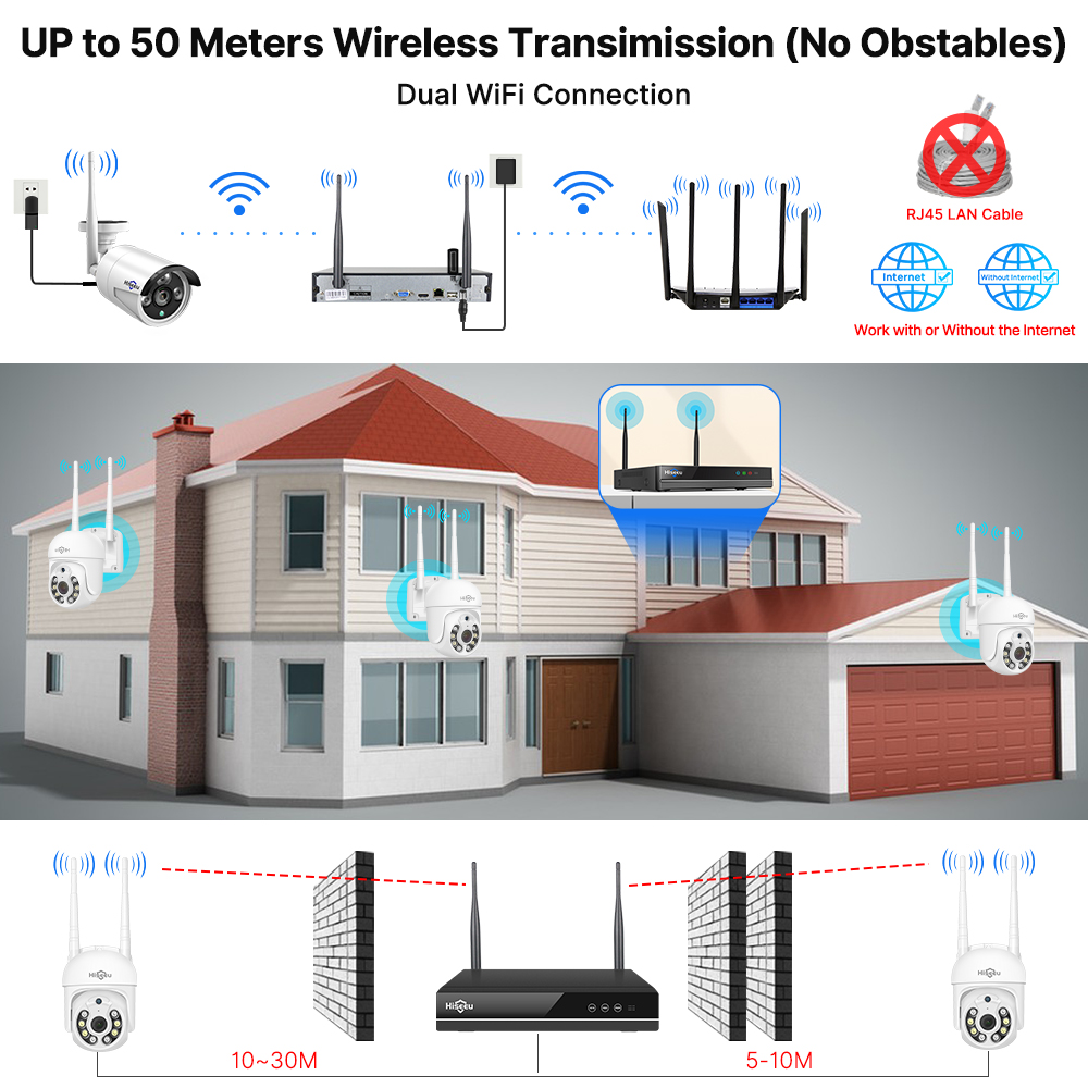 Kit de Sistema de Seguridad co - Home Security Wifi Camera reseña y precio
