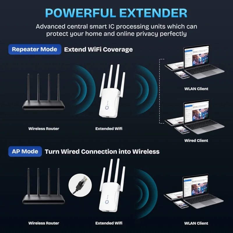 Repetidor WiFi de Doble Banda  - Home Security Network reseña y precio